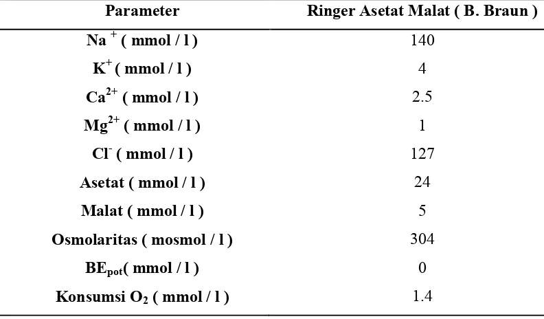 Tabel 2. Komposisi elektrolit Ringer Asetat Malat 