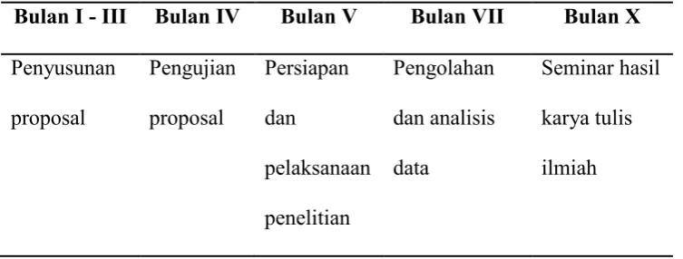 Tabel  4. Time table jadwal penelitian 