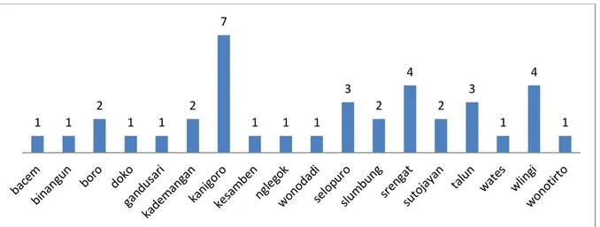Gambar 4. Distribusi Kasus Difteri Tahun 2015  Faktor Risiko KLB Difteri  