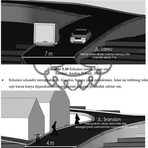 Gambar 5.10 Sirkulasi utama dalam site  Sumber: Analisa Pribadi, 2015 