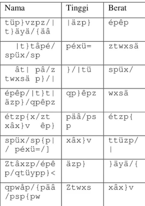 Tabel 2. Contoh Dokumen Dalam Bentuk Cipherteks 