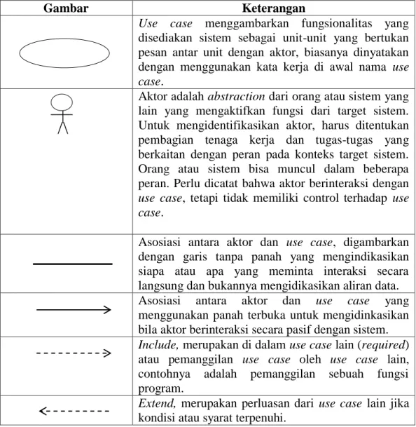 Tabel II.4. Simbol Use Case 
