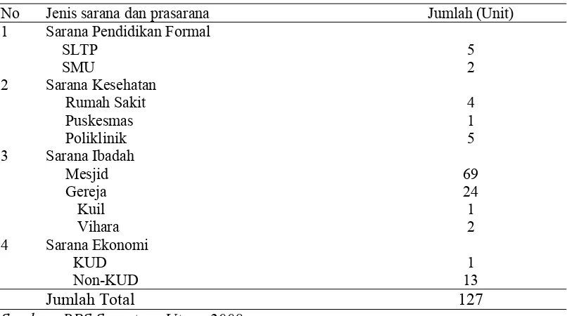 Tabel 8. Karakteristik Petani Sampel Anggota KUD Harta 