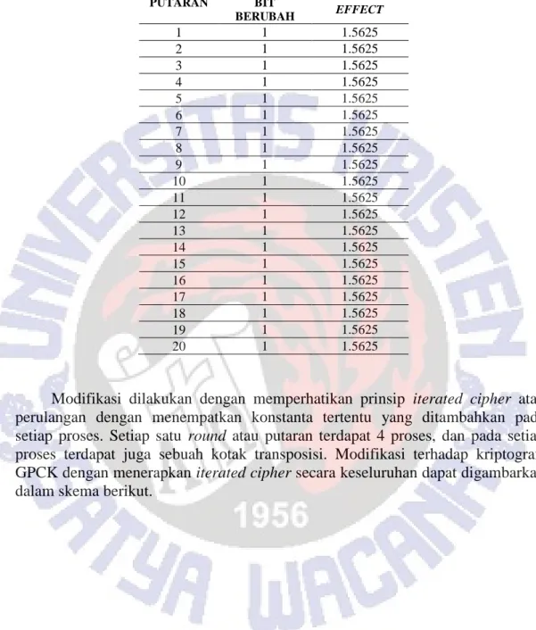 Tabel 1. Hasil Uji AE pada GPCK 