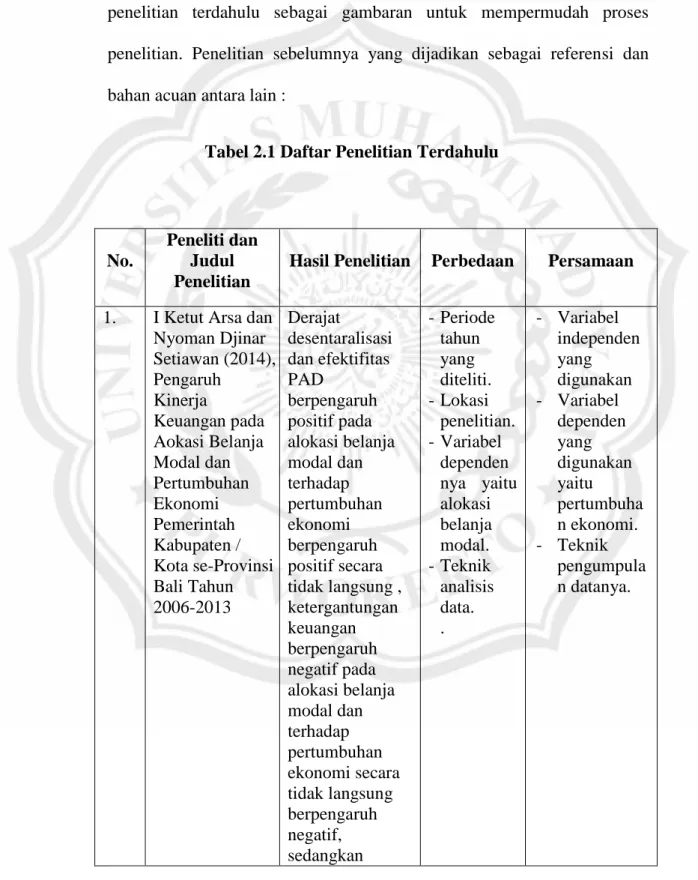 Tabel 2.1 Daftar Penelitian Terdahulu 