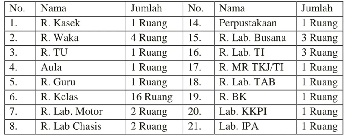 Tabel 1. Daftar Ruang SMK N 1 Ngawen 