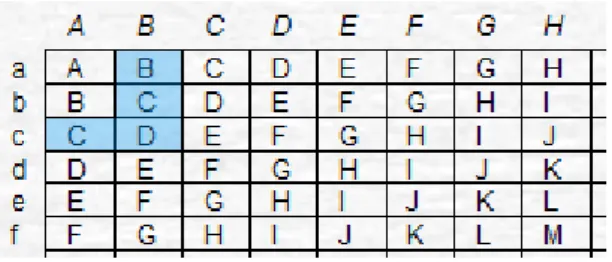 Gambar 1. Ilustrasi pemetaan vigenere cipher untuk huruf 