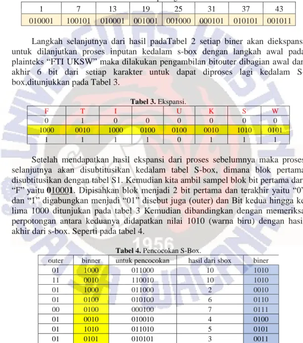 Tabel 3. Ekspansi. 