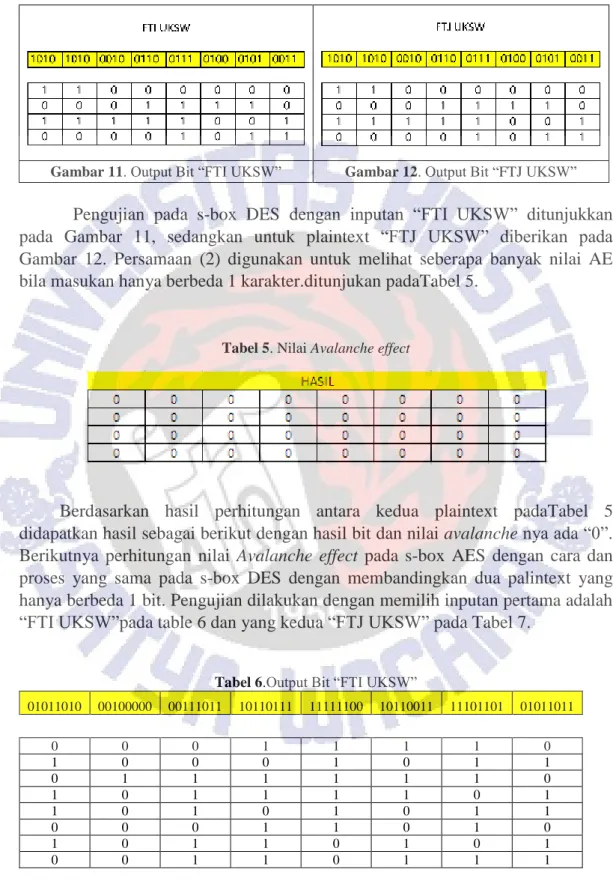 Gambar 11. Output Bit “FTI UKSW”  Gambar 12. Output Bit “FTJ UKSW” 