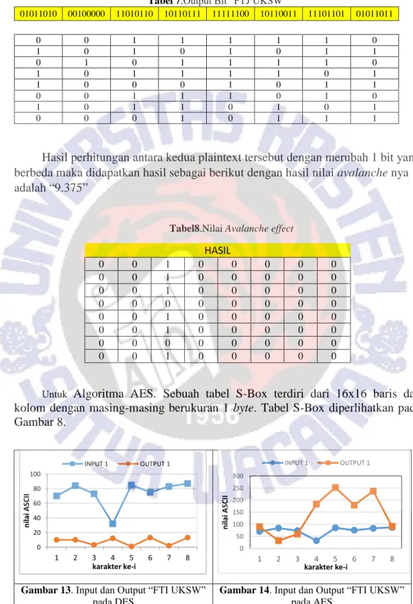 Tabel 7.Output Bit “FTJ UKSW” 