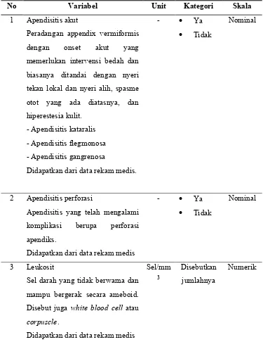 Tabel 4. Definisi operasional