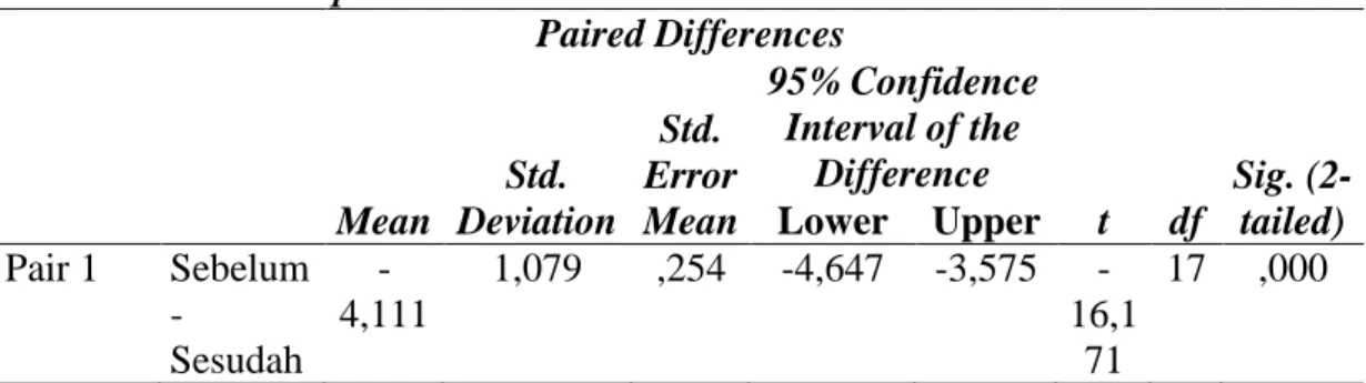 Tabel 9. Paired Samples Test 