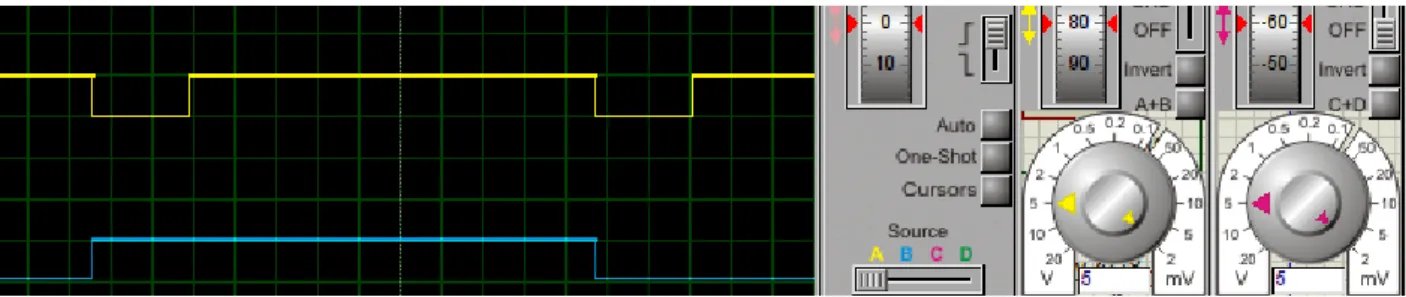 Gambar 11. sinyal Not output monostabil dan output JK-flip-flop