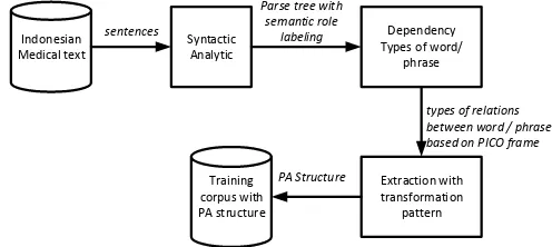 Fig. 1.  Overview of PASIm proposed method  