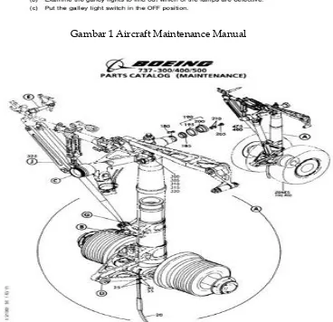 Gambar 1 Aircraft Maintenance Manual  
