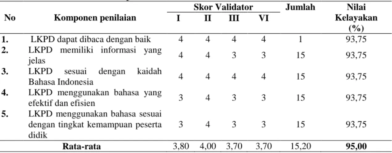 Tabel 3. Penilaian validasi aspek kebahasaan  