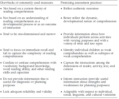 TABLE 2.1. Limitations of Commonly Used Comprehension Measures versusPromising Practices