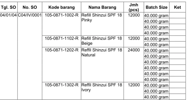 Tabel 5.2  Contoh Data Kombinasi Batch 