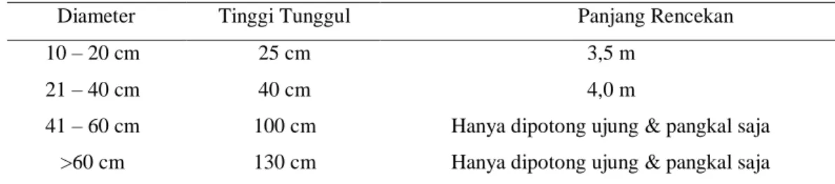 Tabel 8. Standar rencekan penyiapan lahan manual 