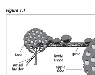 Figure 1.1treelittlegate