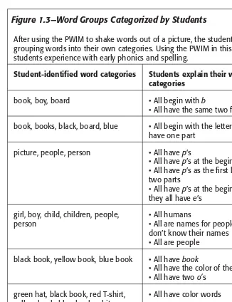 Figure 1.3—Word Groups Categorized by Students