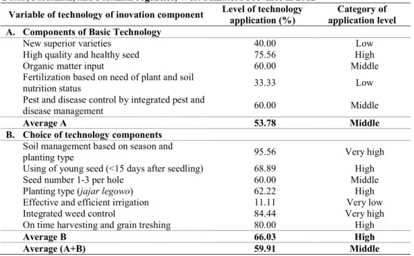 Table  3.  Level  of technology application  during FS-ICM assisstance  for  lowland rice at  Tanah  Datar, Pariaman, and Pasaman regencies, West Sumatera Province in 2012 