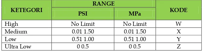 Tabel 5 : Penentuan tekanan roda rencana  