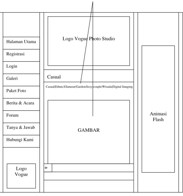 Gambar 4.2  Rancangan Layar Halaman Galeri 