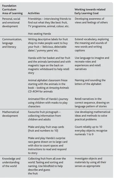 Table 1.1Cross-curricular activities from Eileen Browne’s Foundation