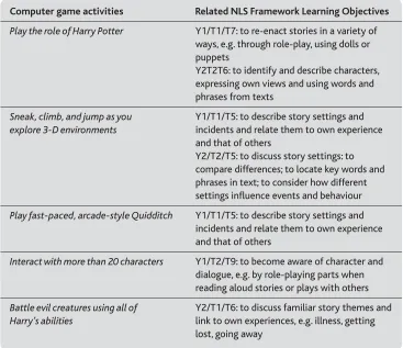 Table 2.1Harry Potter and the Philosopher’s Stone Game Boy and the NLS