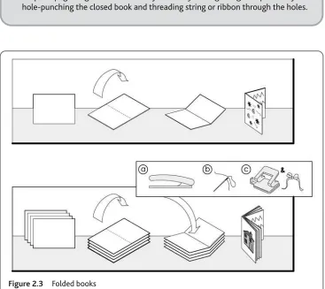 Figure 2.3Folded books