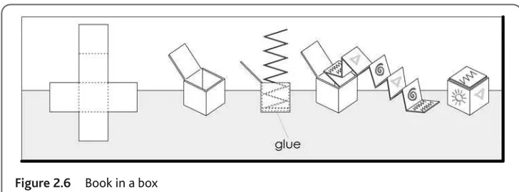 Figure 2.7Simple pop-up books