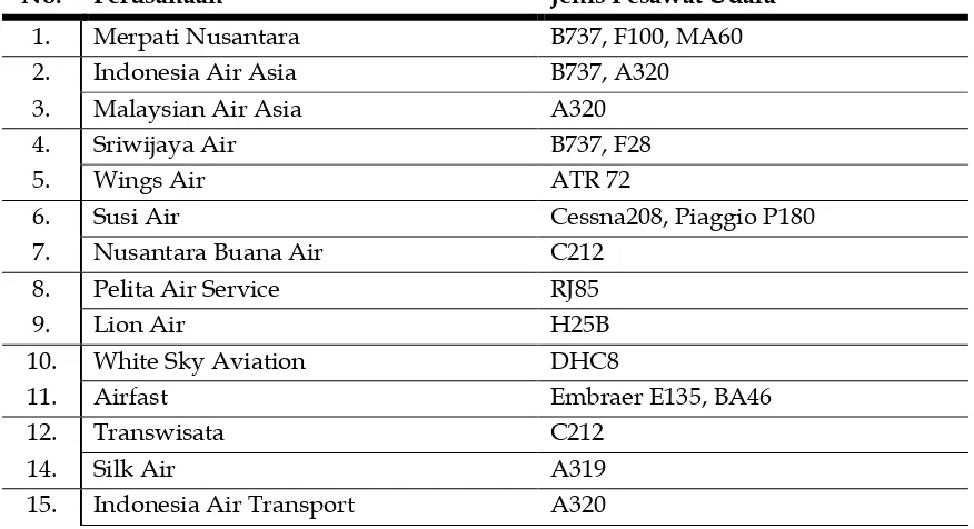 Tabel 4. Waktu Operasi Pesawat Udara pada saat Taxi-out, hari Senin, 25 Februari 2013     