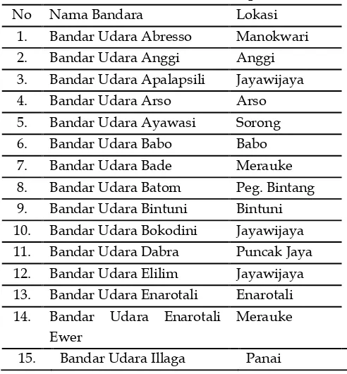 Tabel 1 . Nama Bandara di Pulau Papua  