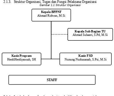 Gambar 1.1 Struktur Organisasi