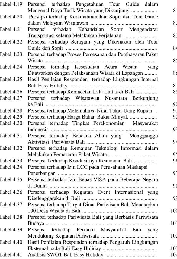 Tabel 4.19   Persepsi  terhadap  Pengetahuan  Tour  Guide  dalam 