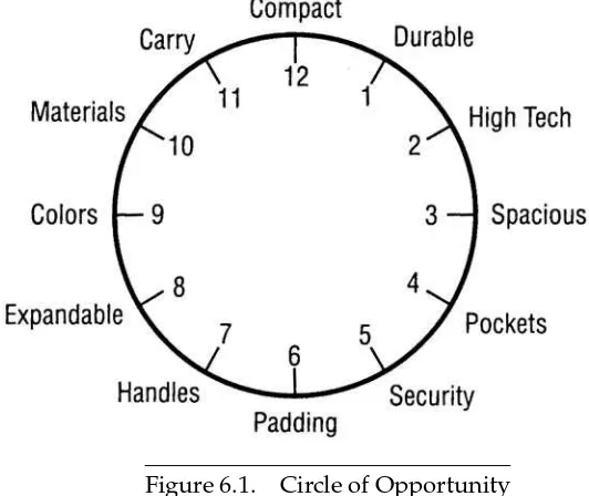 Figure 6.1.Circle of Opportunity