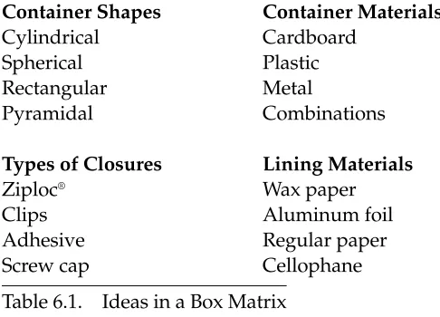 Table 6.1.Ideas in a Box Matrix