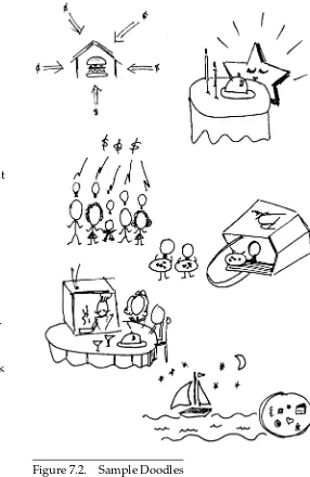 Figure 7.2.Sample Doodles