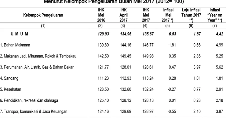 Tabel 2 
