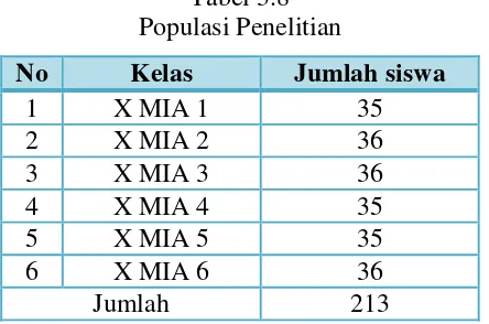 Tabel 3.8 Populasi Penelitian 