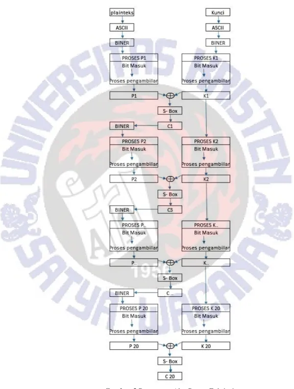Gambar 3 Rancangan Alur Proses Enkripsi  