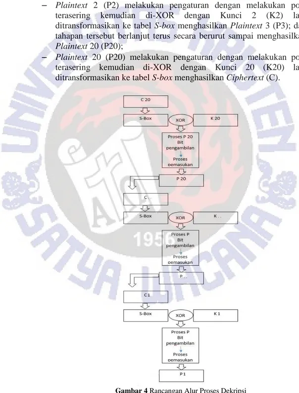 Gambar 4 Rancangan Alur Proses Dekripsi  