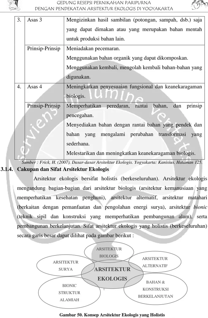 Gambar 50. Konsep Arsitektur Ekologis yang Holistis 