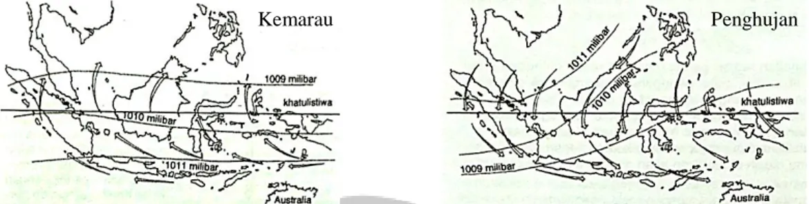 Gambar 52. Orientasi Matahari dan Angin 