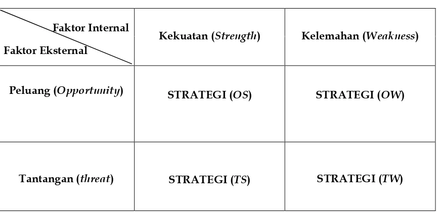  Tabel 1  . Matrik SWOT  