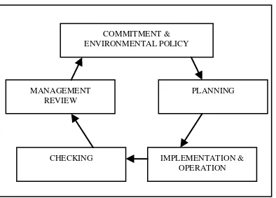 Gambar 1. Langkah-langkah Penerapan EMS  