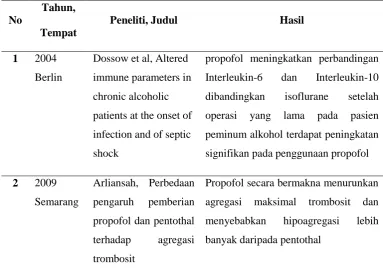 Tabel 1. Daftar penelitian sebelumnya 