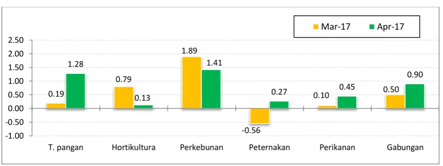 Tabel 1 