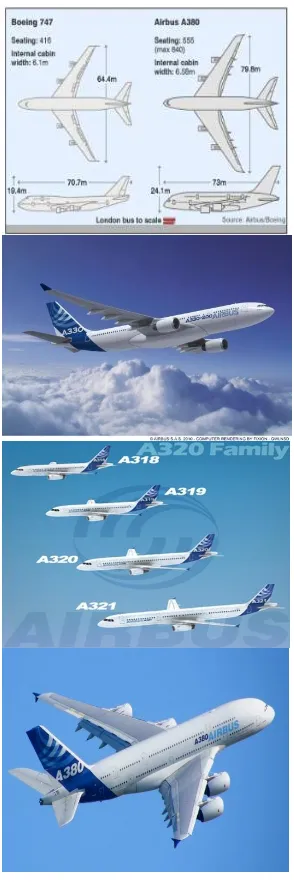 Gambar 2. Pesawat A330-200